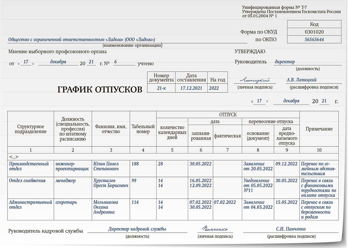 Про обязательность формы т7 графика отпусков на 2024: особенности составления | официальный сайт управления образования администрации г. кудымкара