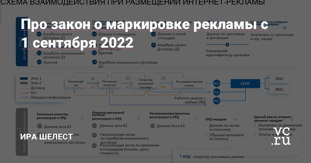 Работа с кассой