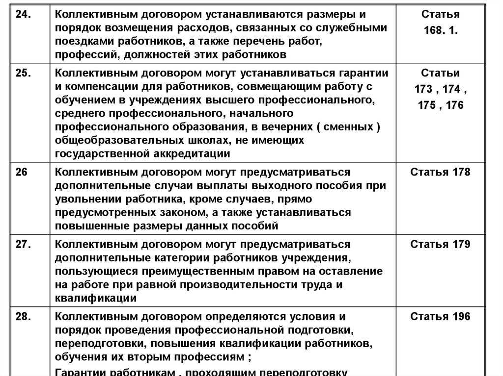 31.07.2023 как оформить и оплатить период обучения работников по охране труда? :: разъяснения государственных органов