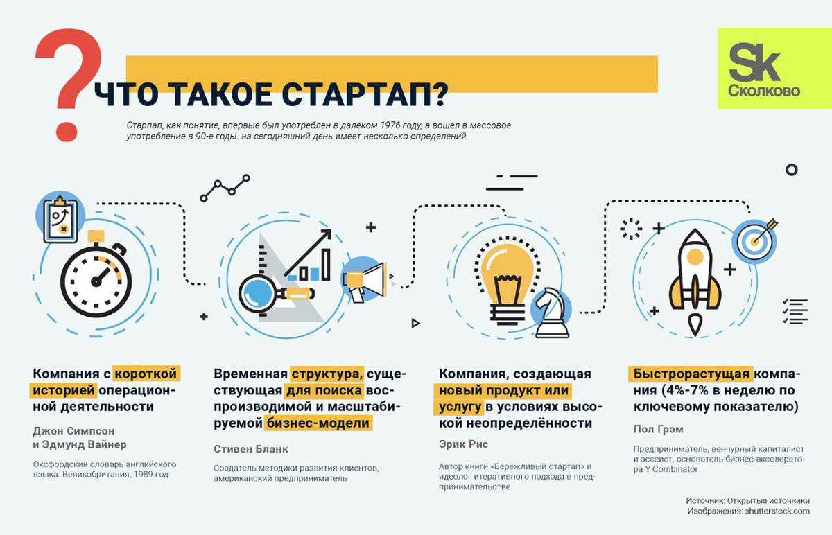 Как привлечь инвестора в проект. пошаговое руководство