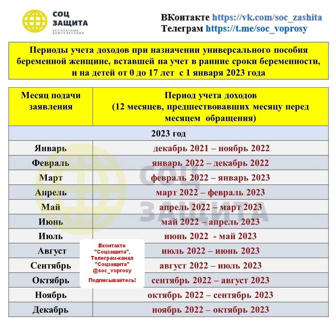Как получить выплаты ип по беременности и родам в 2023 году