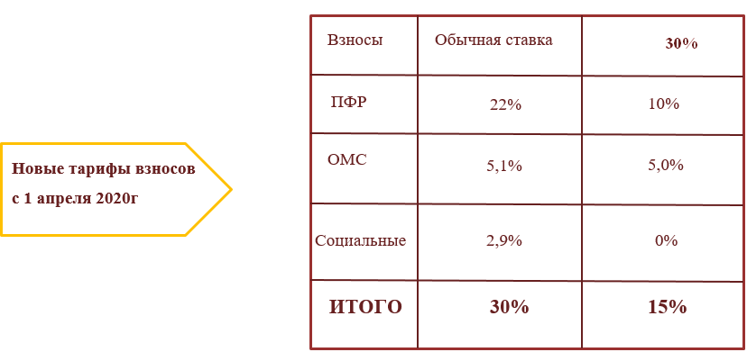 Исправление ошибок в отчете рсв