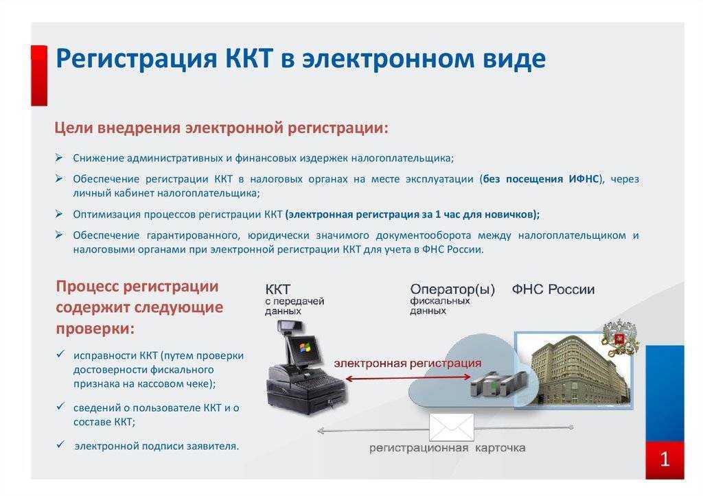 Как налоговая будет проверять онлайн кассы в 2024 году