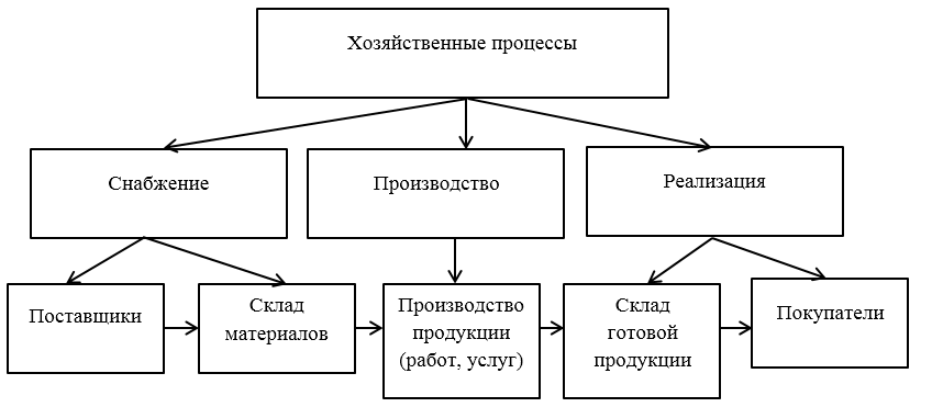 Требование - непротиворечивость
 - большая энциклопедия нефти и газа, статья, страница 1