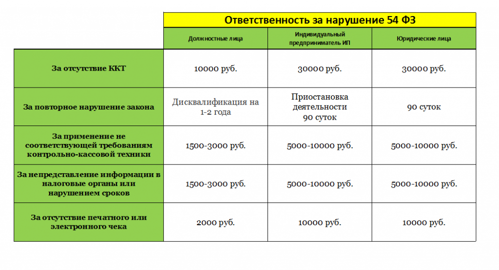 Возврат займа при усн является ли расходом