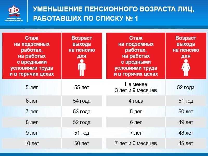 Досрочный выход на пенсию: кому положен досрочный выход, как выйти на пенсию раньше | банки.ру