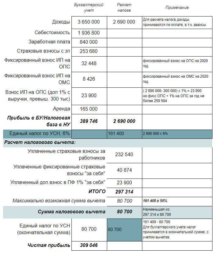 18.08.2023 новые правила уменьшения налога при усн и псн на страховые взносы для ип :: комментарии законодательства