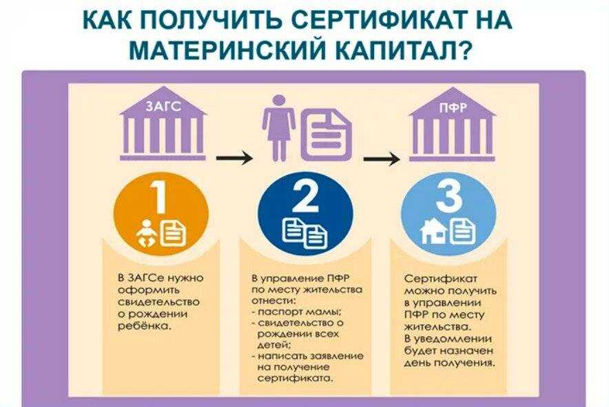 Судьба материнского капитала при банкротстве