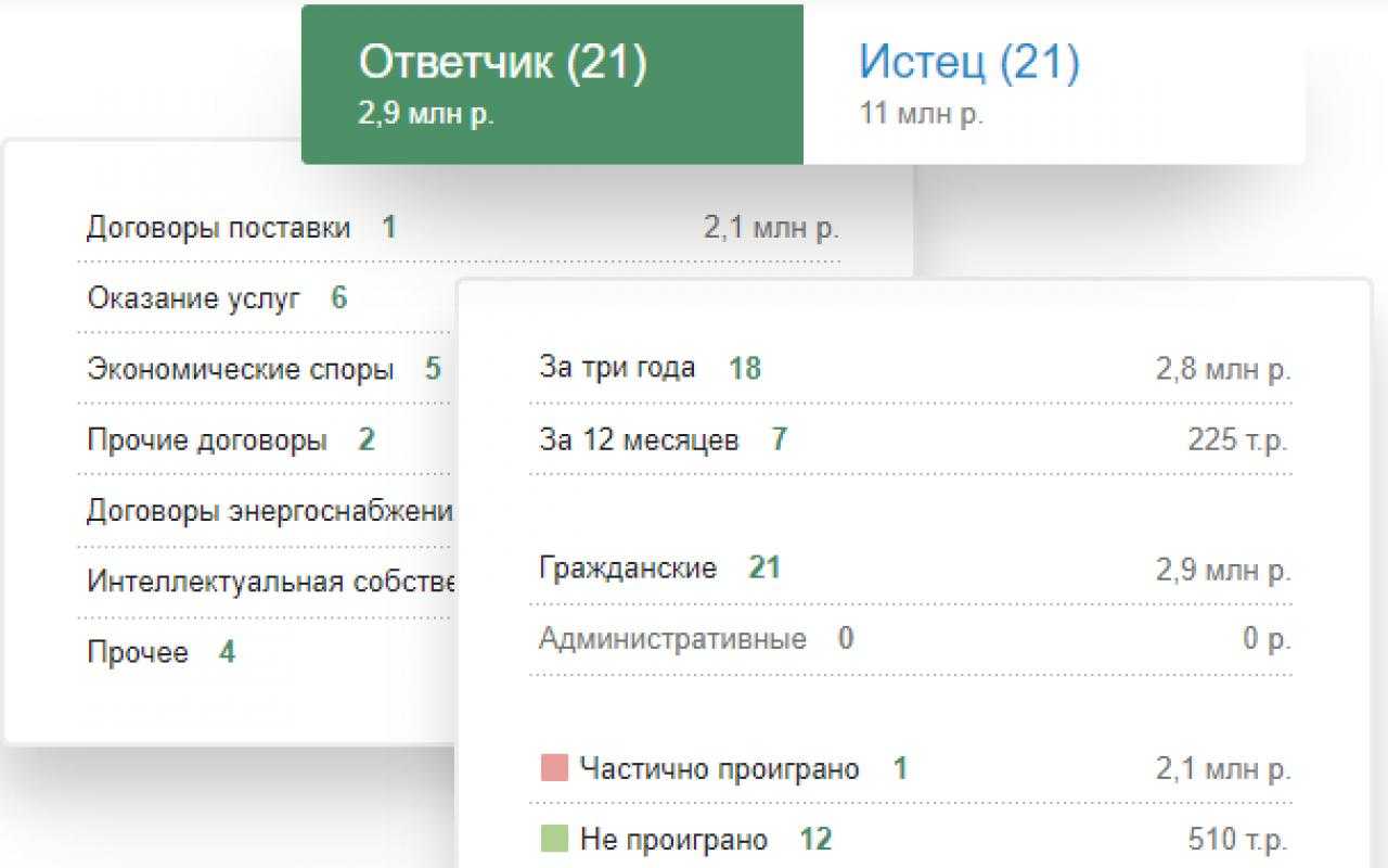 Как выбрать, изменить или добавить оквэд для ип - пошаговая инструкция