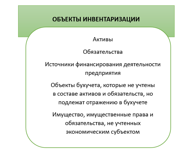 Порядок проведения инвентаризации: законодательство