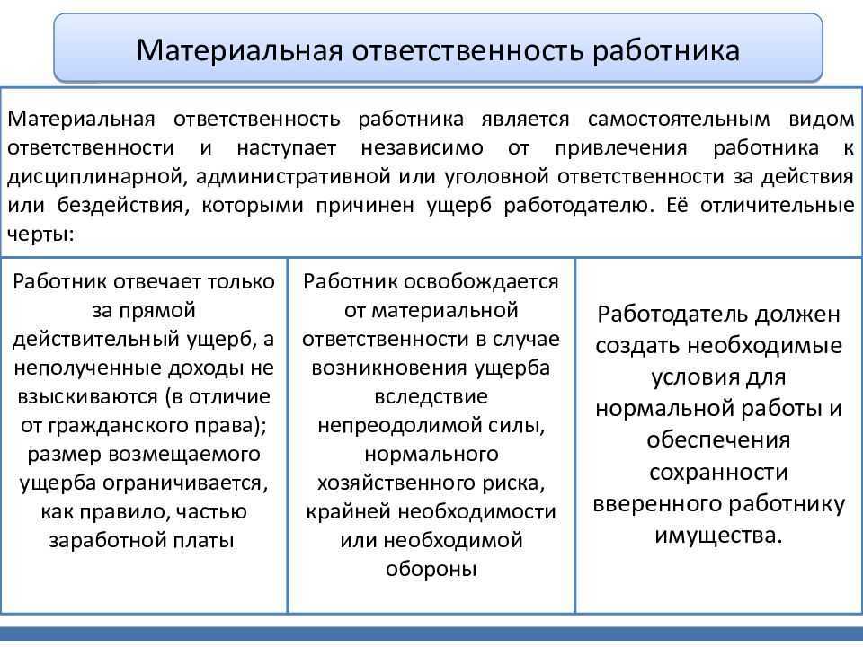 Порядок увольнения материально ответственного лица