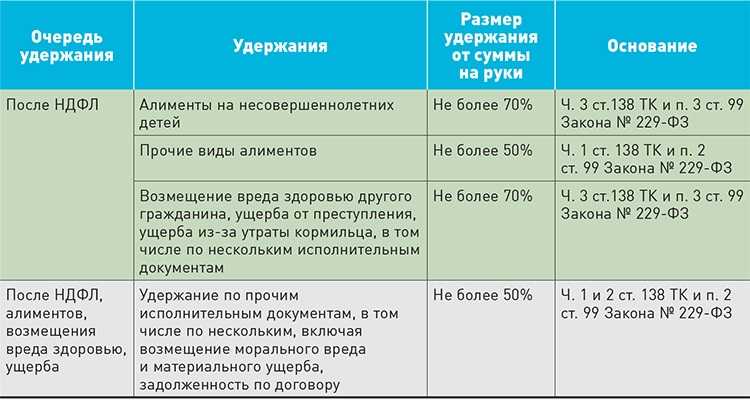 Индексация заработной платы: обязательно ли проводить, как часто повышать и накажут ли за непроведение