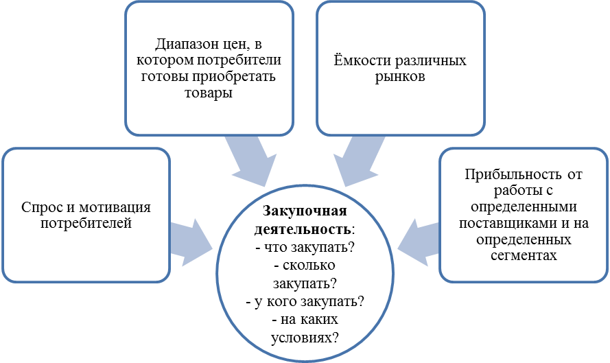 Добросовестность организации и контрагентов с точки зрения фнс