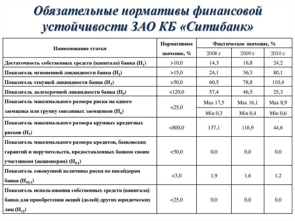 Положение центрального банка российской федерации "об отдельных требованиях к финансовой устойчивости и платежеспособности страховщиков"