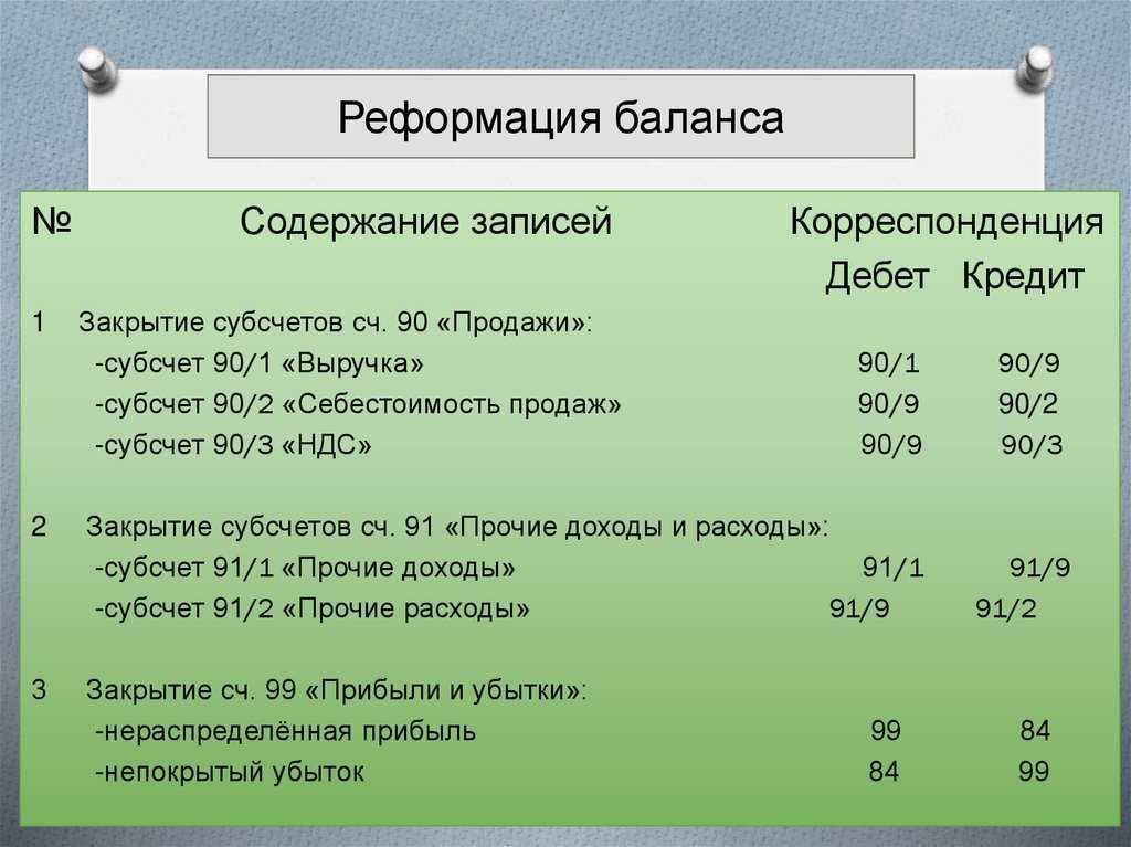 Проводки при реализации товаров