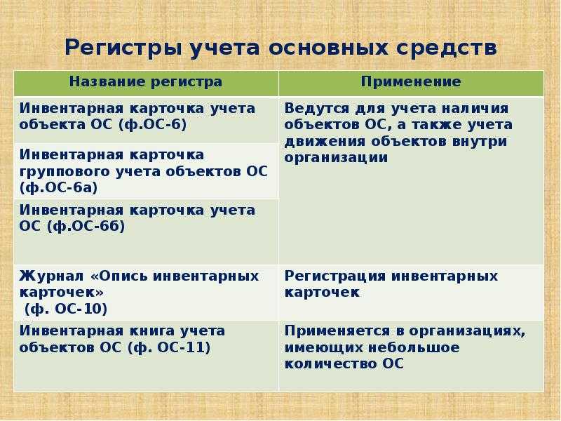 Что такое восстановительная стоимость