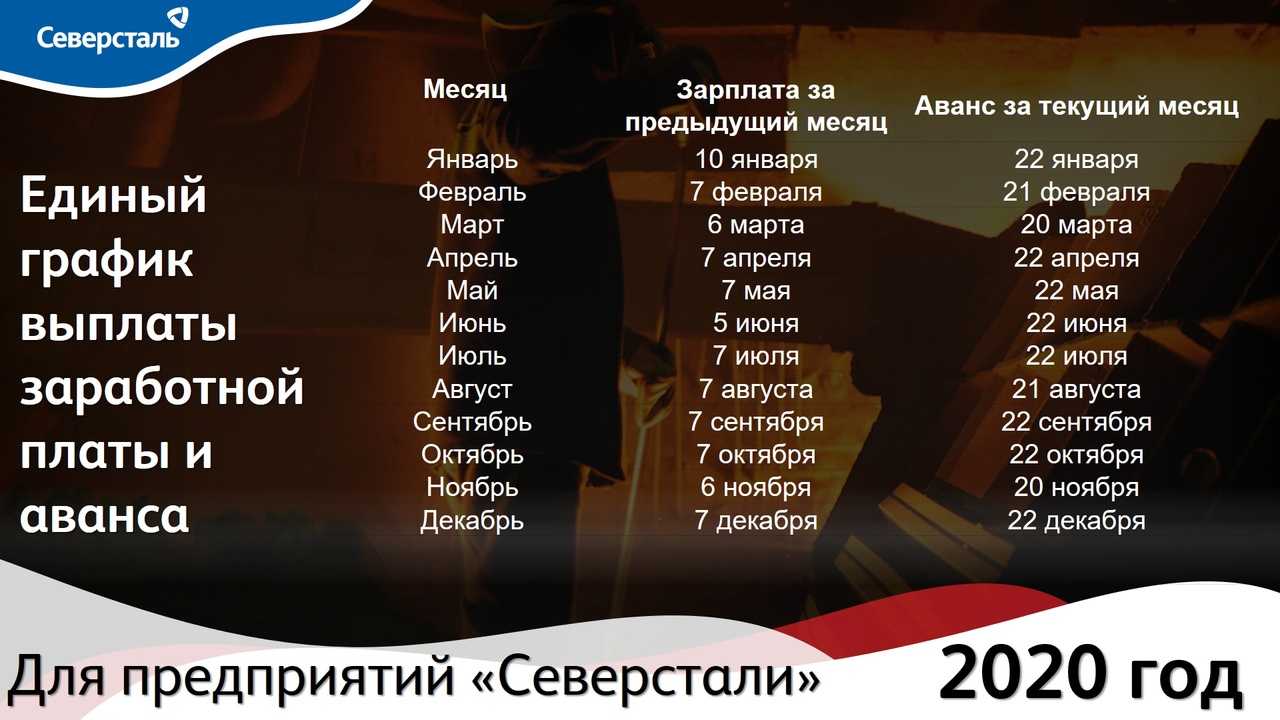 Минимальная зарплата в 2024 году: как её рассчитать