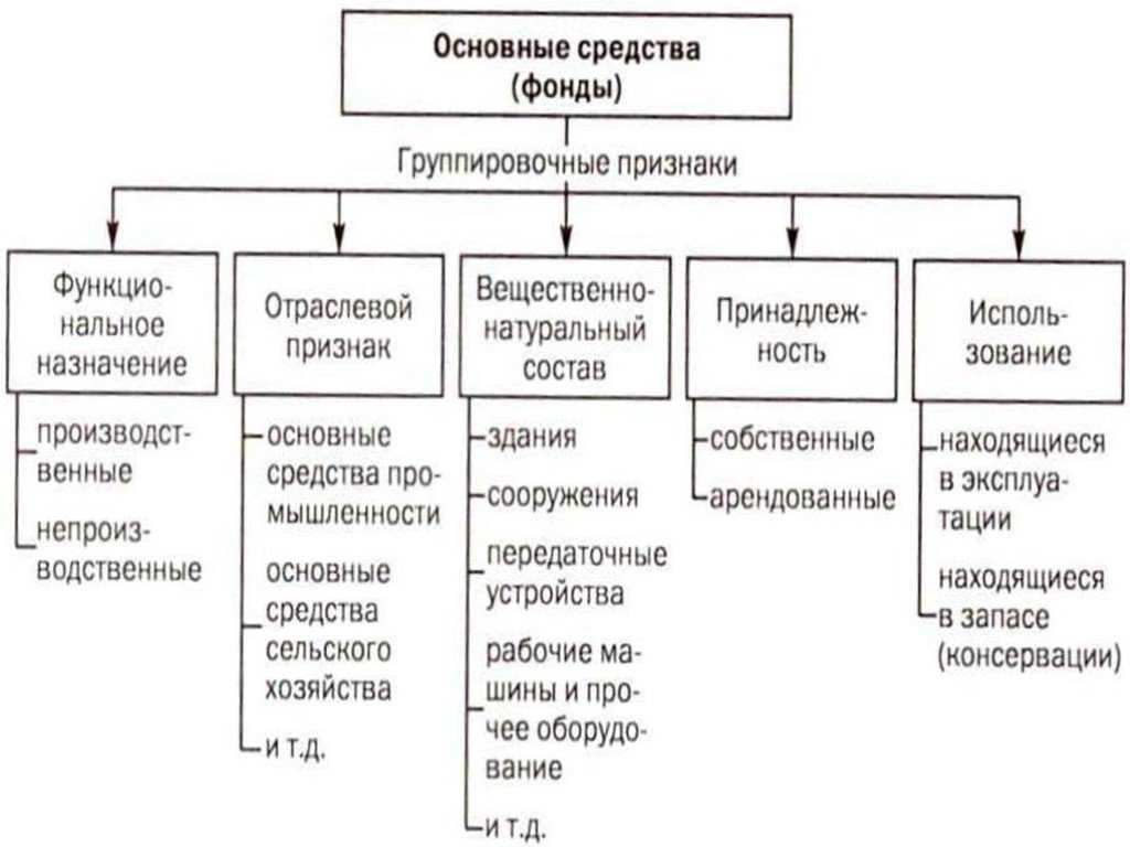 Что такое техническая инвентаризация, её виды и порядок проведения