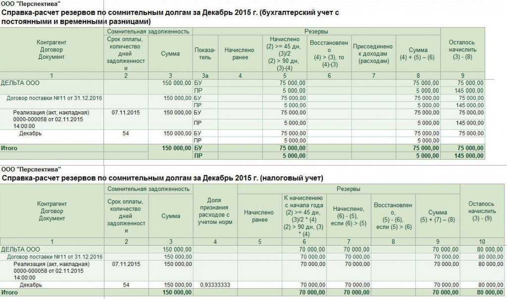 Формирование оценочных обязательств и резервов по отпускам. учет оценочных обязательств по вознаграждениям работникам формирование резерва отпусков в 1с 8.3