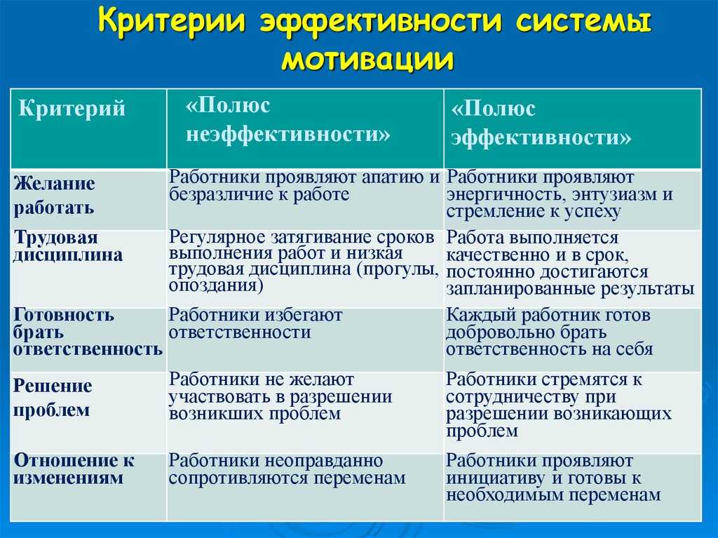 Декретная ставка: что это такое, плюсы и минусы в 2024 году