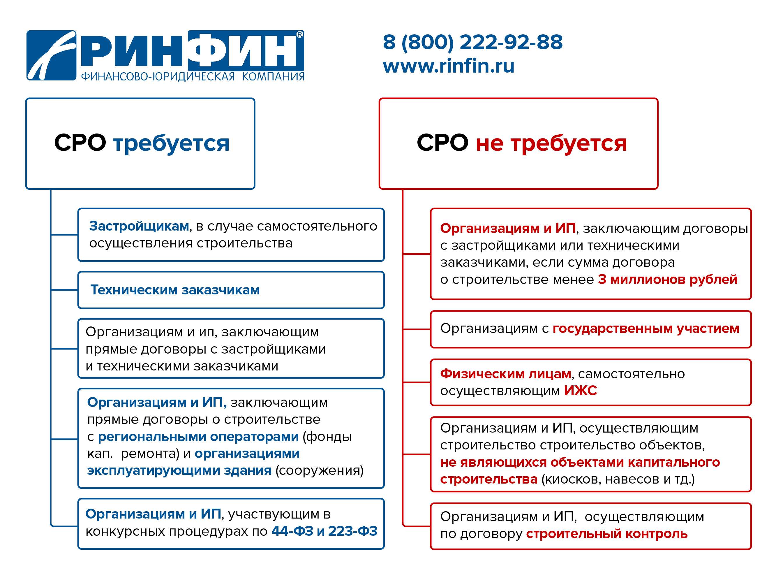 С 1 октября 2016 года члены СРО обязаны публиковать сведения о членстве или прекращении членства в саморегулируемой организации в Едином федеральном реестре Федресурс Расскажем, как это сделать и что грозит нарушителям