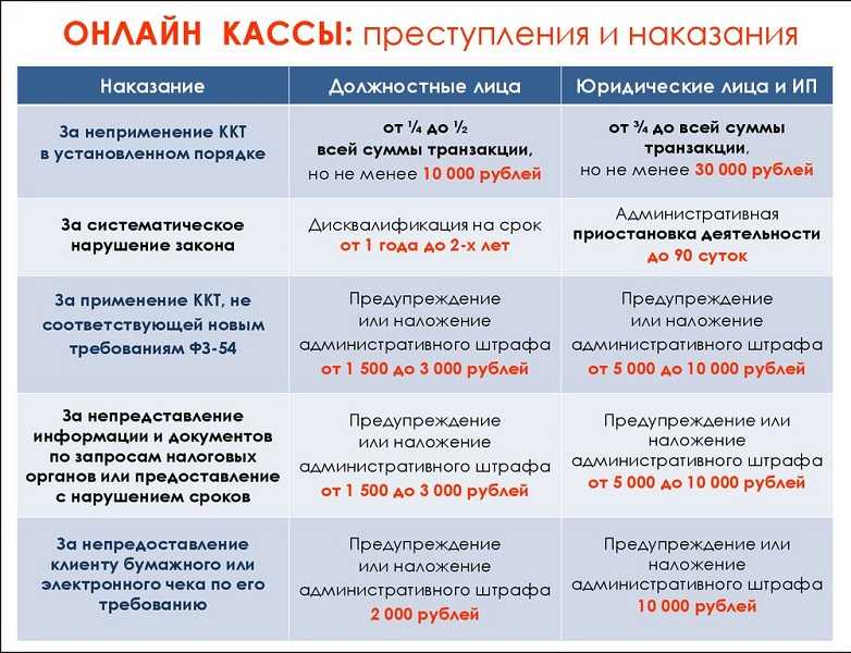 В 2024 году изменится порядок проверки касс
