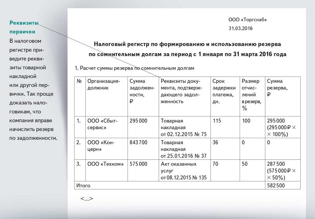 Как создать резервы предстоящих расходов - управление образования турочакский район