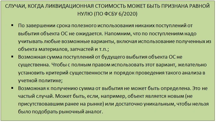 Учет малоценных объектов в «1с:бухгалтерии 8»